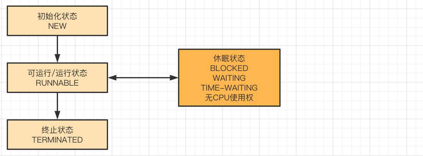 线程基础